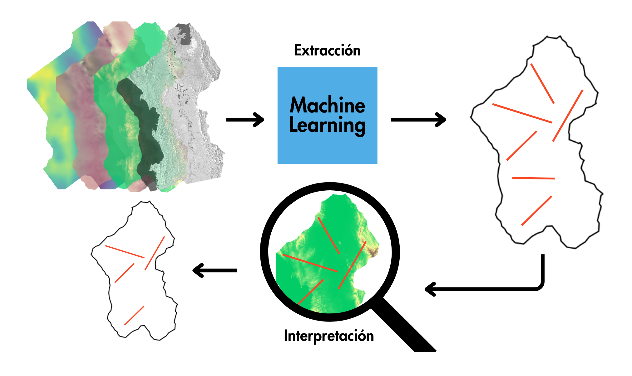 Detección semiautomática de lineamientos geológicos con aprendizaje automático