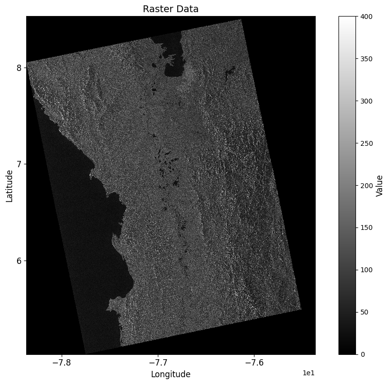 sentinel-1_GRD_mosaic