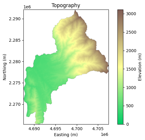 Elevation map of the topography