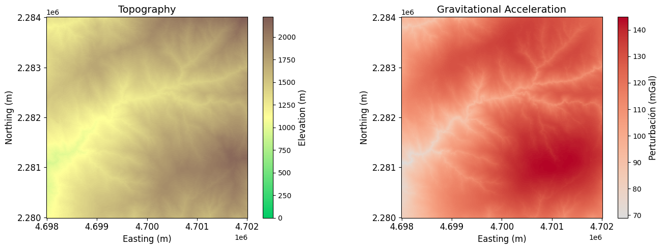 Topography and Gravity effect