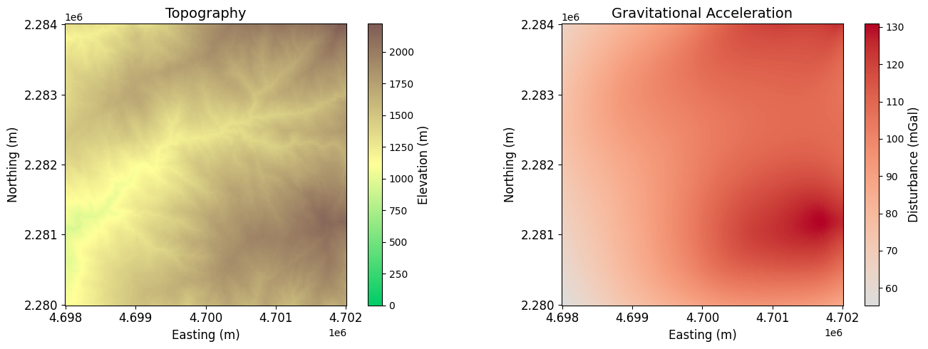 Topography and Gravity effect at 2200 meters
