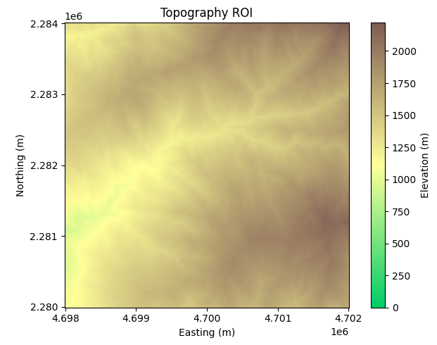 Topography Measurement Points