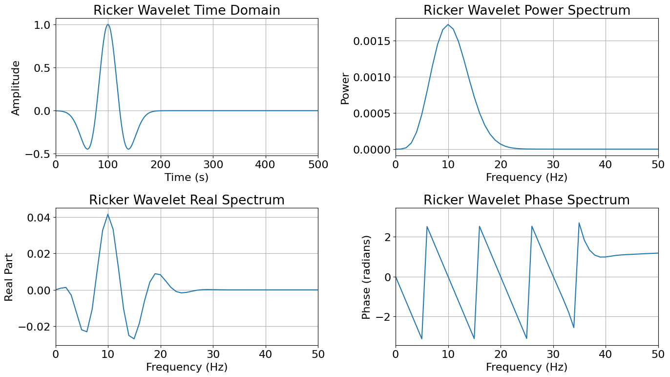 Source Time Analysis
