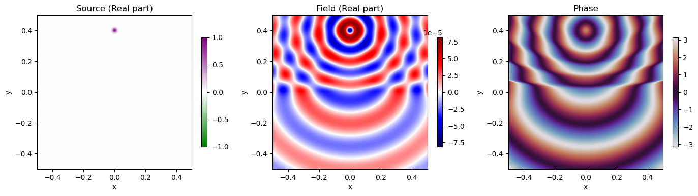 solution_helmholtz_single_interface_main_pml