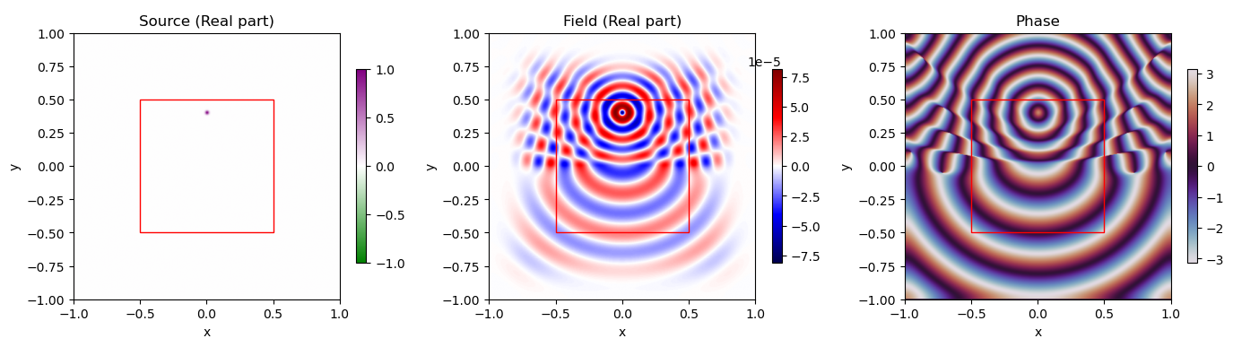 solution_helmholtz_single_interface_pml