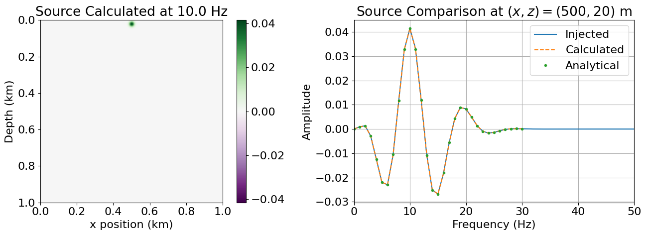 Source Spatial Analysis