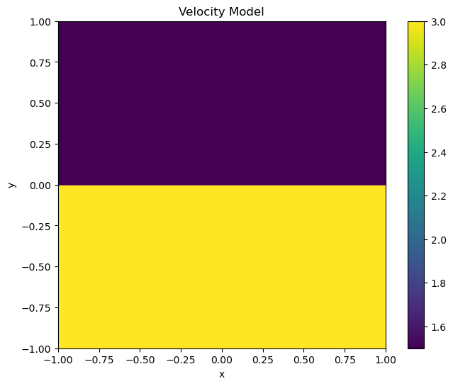 velocity_model_single_interface_pml